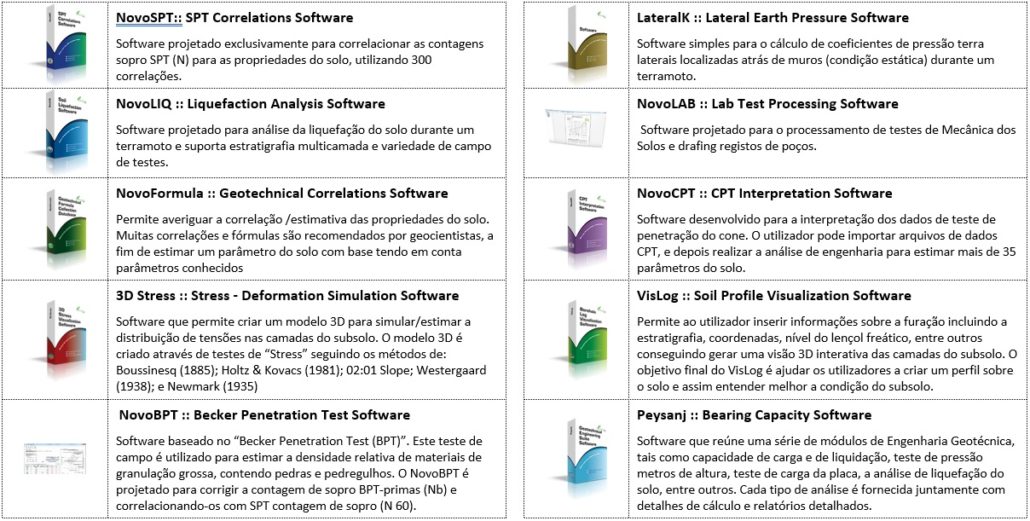 NOVOTECH SOFTWARE – Mundisoft
